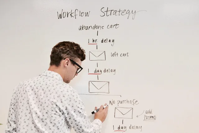 marketing, business, whiteboard, workflow, campaign, email, strategy, planning, brainstorming, automation, marketingautomation, meeting, whiteboard, workflow, workflow, workflow, workflow, workflow, automation, automation. Your local service marketing operating workflow explained